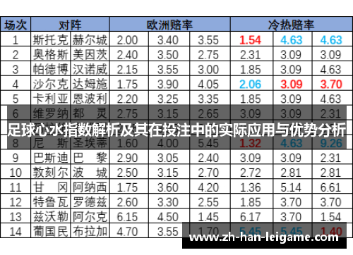 足球心水指数解析及其在投注中的实际应用与优势分析 足球心水指数解析及其在投注中的实际应用与优势分析